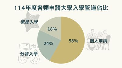 學習歷程誇大風波　我們的申請制度怎麼了圖片