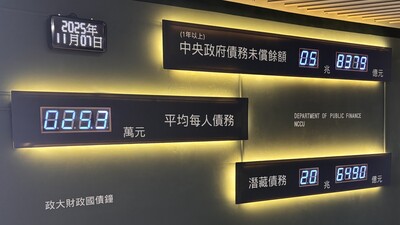 普發一萬來襲　是刺激經濟還是財政失能?圖片